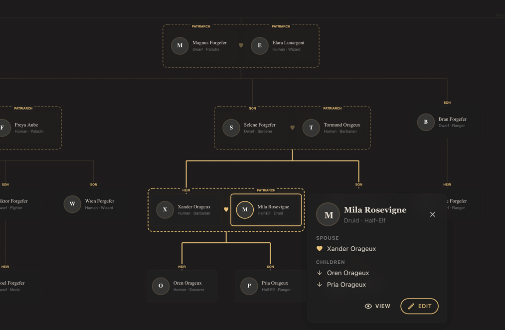 Network diagram of characters and their relationships in a Family view